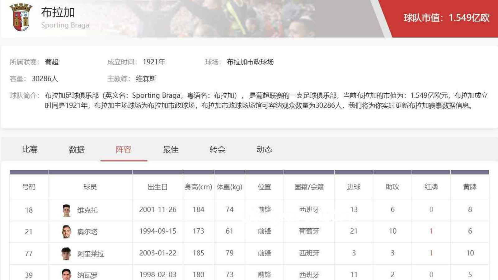 U8真人 | 葡超布拉加足球俱乐部